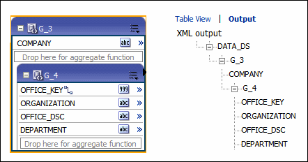 Subgroup data structure